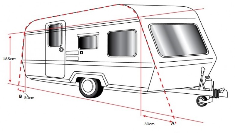 Wat is de juiste omloopmaat van de caravan?